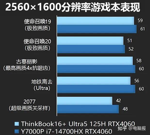 玩游戏的手机最好用的配置_配置玩手机好游戏用什么软件_配置玩手机好游戏用什么显卡