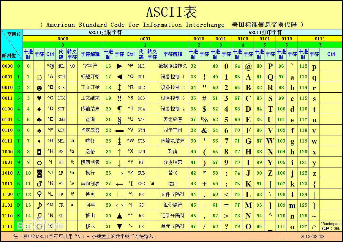 js字符串转义_字符串的转义_js字符串转对象有什么要求