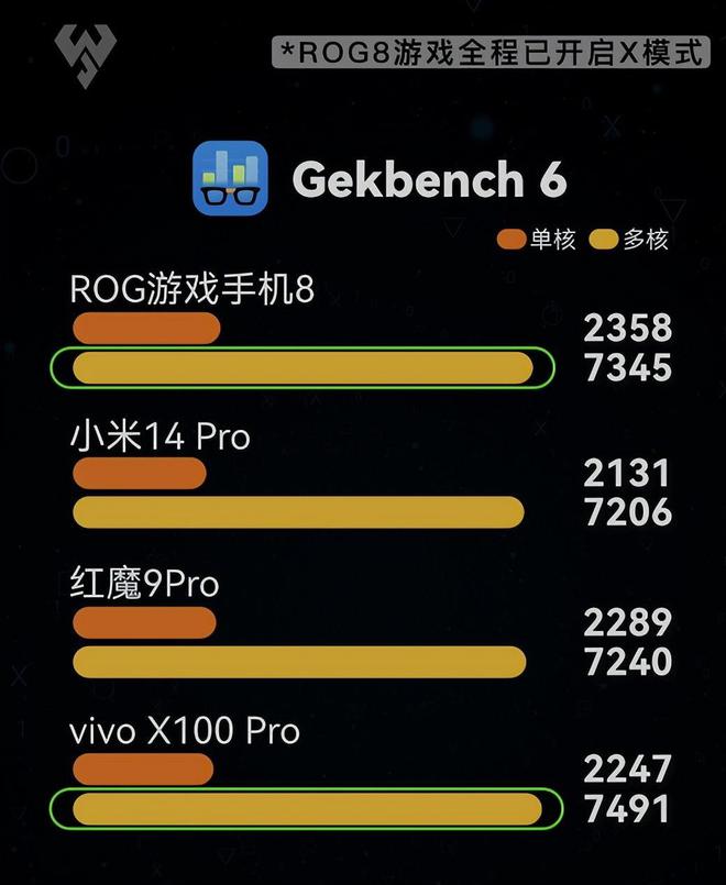 手机打游戏卡住了怎么办_四g手机打游戏怎样不卡_打手机游戏卡怎么办