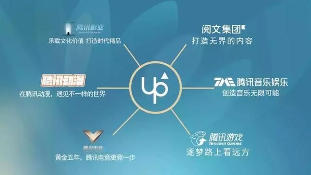 腾讯控制游戏的叫什么软件_腾讯游戏怎么控制_腾讯控制手机游戏