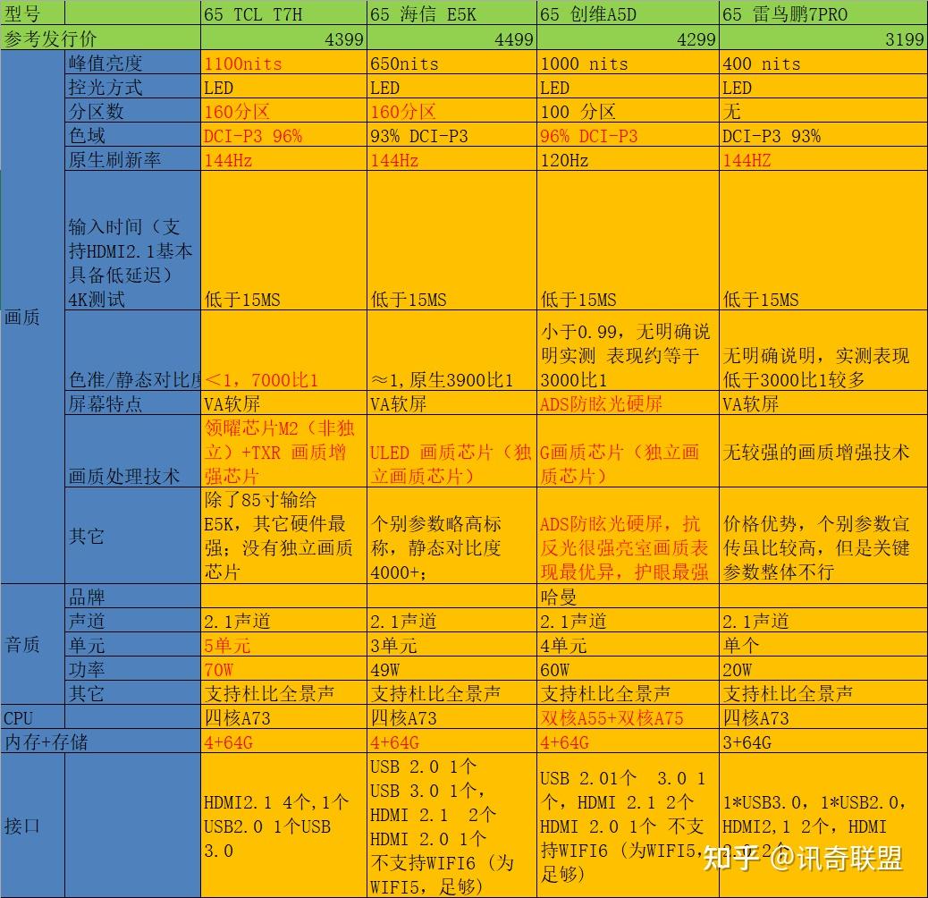 玩游戏选哪款手机处理器_游戏手机选择_手机玩游戏选什么处理器比较好