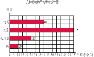 excel数据变柱状图_excel怎么把数据变柱状图_数据变柱形图