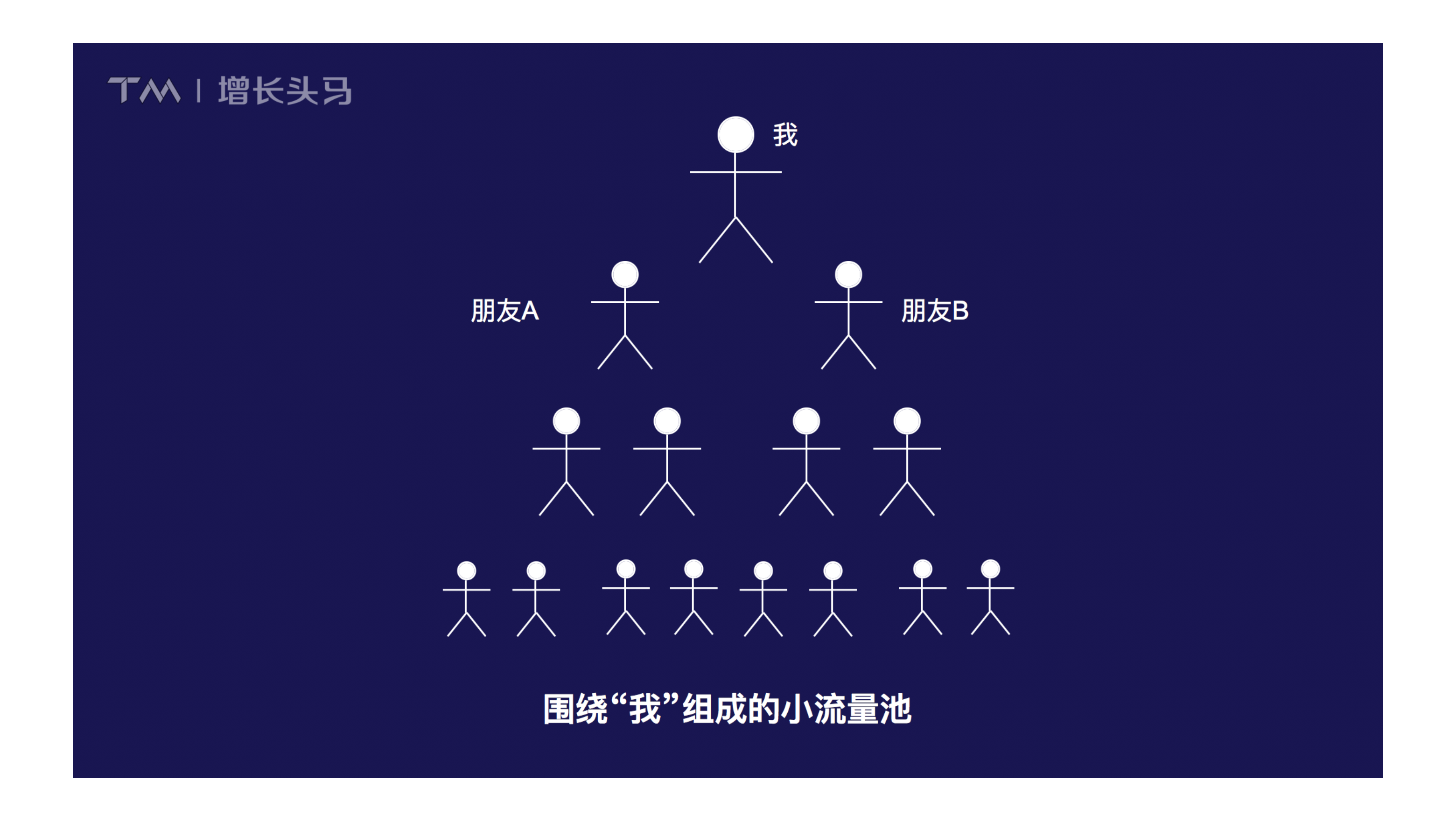 微信加好友来源朋友验证是什么意思_好友验证来源有几种_微信朋友验证加好友是什么意思