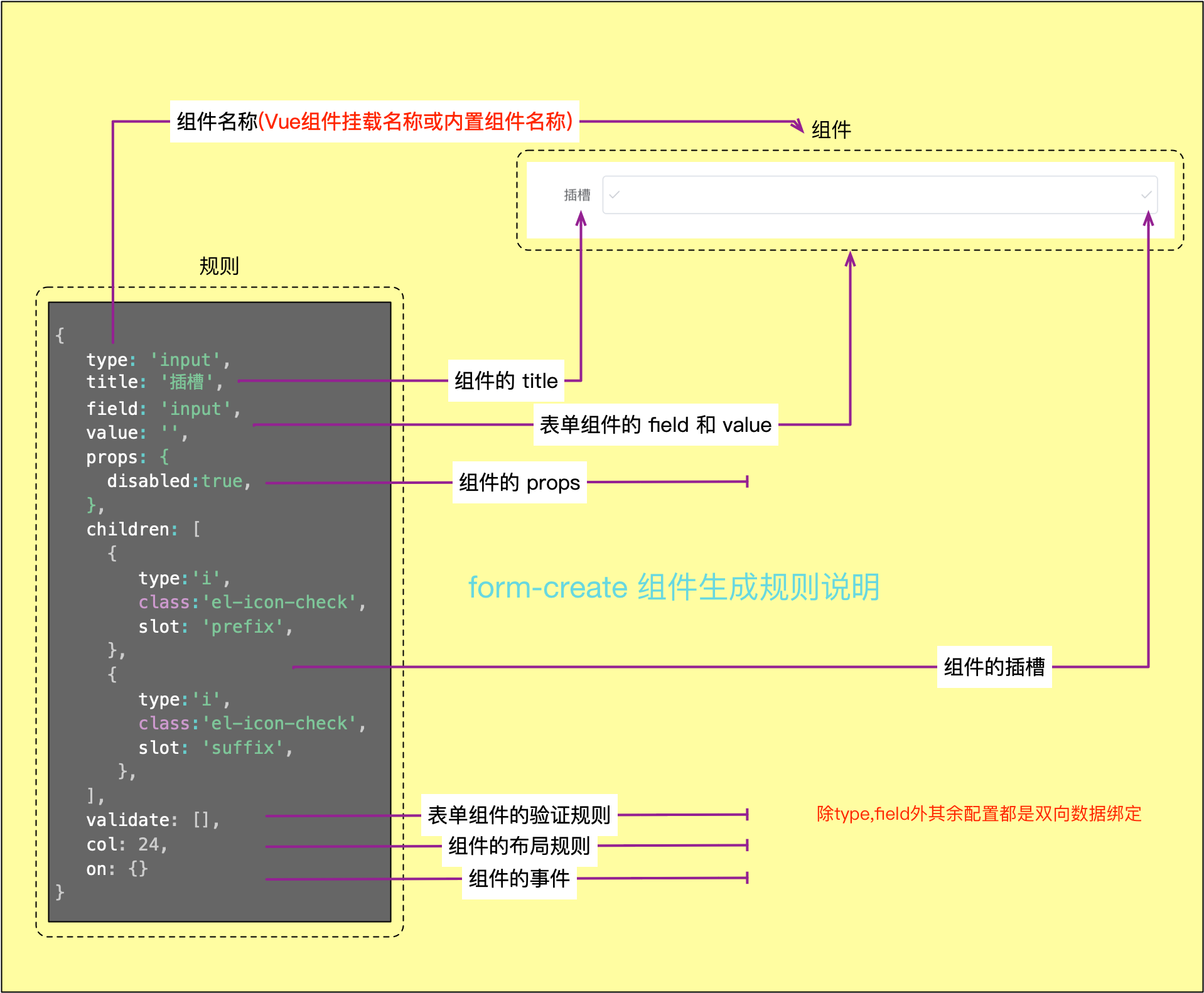 layui弹出层弹出form_弹出层源码_弹出层组件