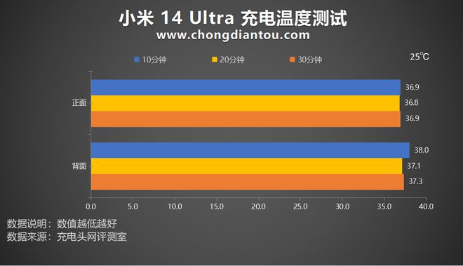 小米单手模式手机游戏怎么玩_单手模式小米_小米手机游戏单手模式