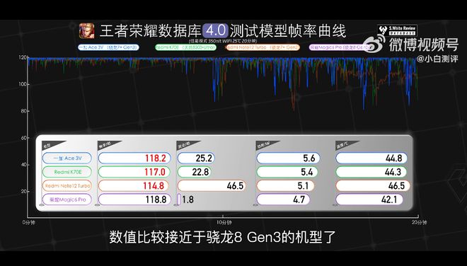 买手机游戏的平台哪个好_网上买游戏手机买哪个好_买手机游戏