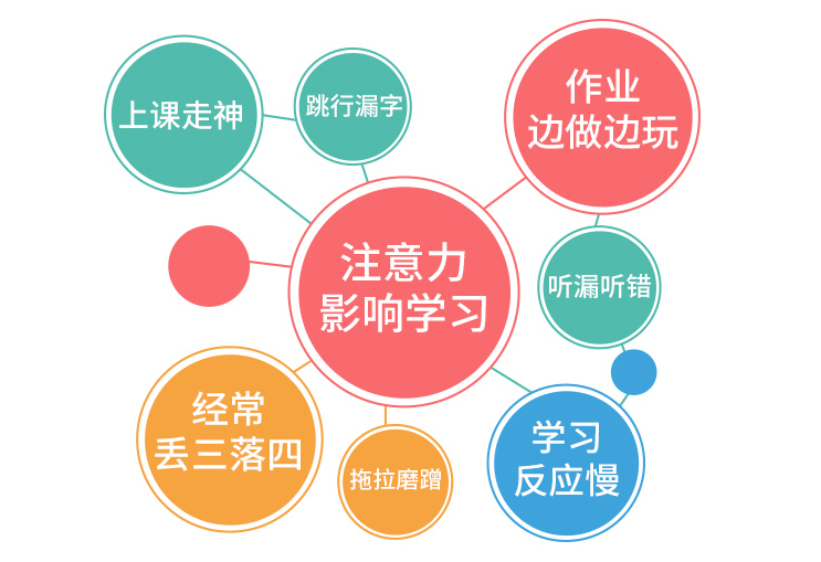 训练力度_注意力训练的手机游戏_训练注意力的游戏app
