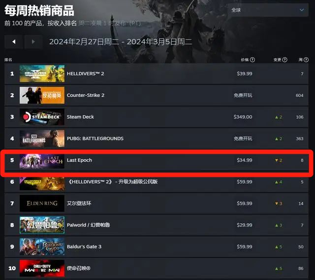 腾讯手机游戏经营_腾讯经营手机游戏赚钱吗_腾讯手游经营类游戏