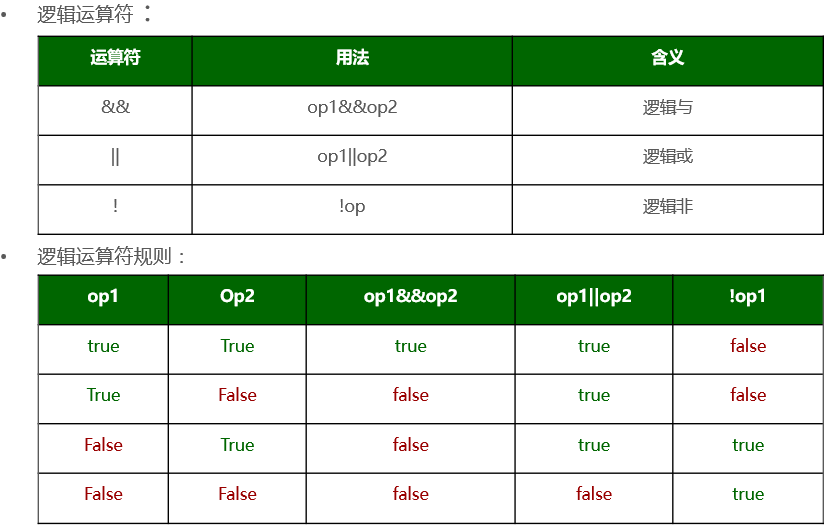 java表达式_表达式是什么_手机号正则表达式java