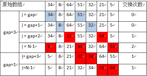 归并排序c++代码_c归并排序_c++归并排序函数