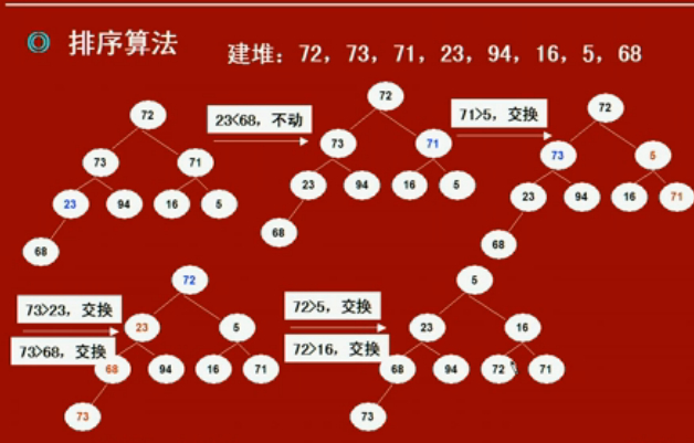 c++归并排序函数_归并排序c++代码_c归并排序
