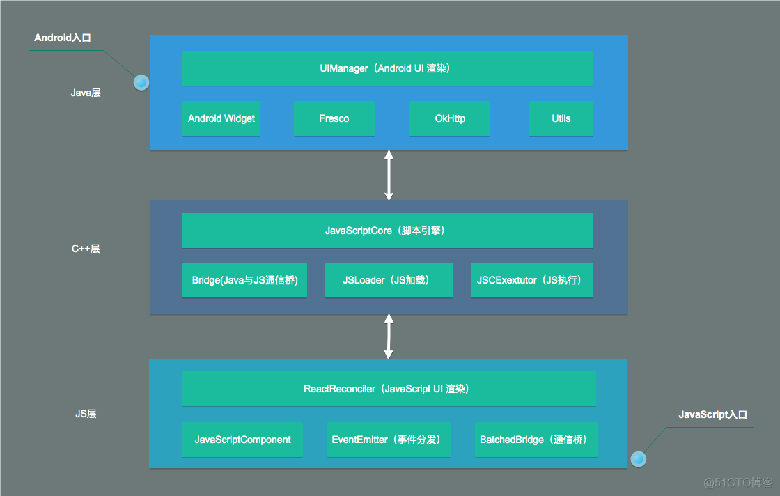 安装node环境变量配置_安装node.js环境_nodejs安装及环境配置linux