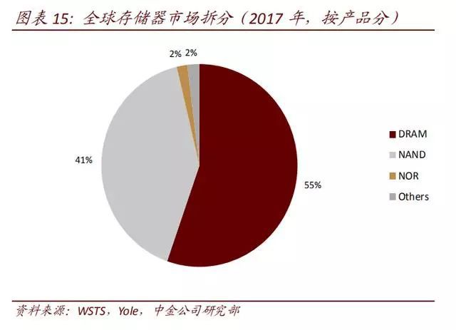 otg储存_otg功能_三星note2有otg功能吗