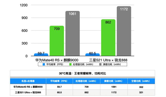 麒麟游戏大全_麒麟打游戏怎么样_最强麒麟手机游戏