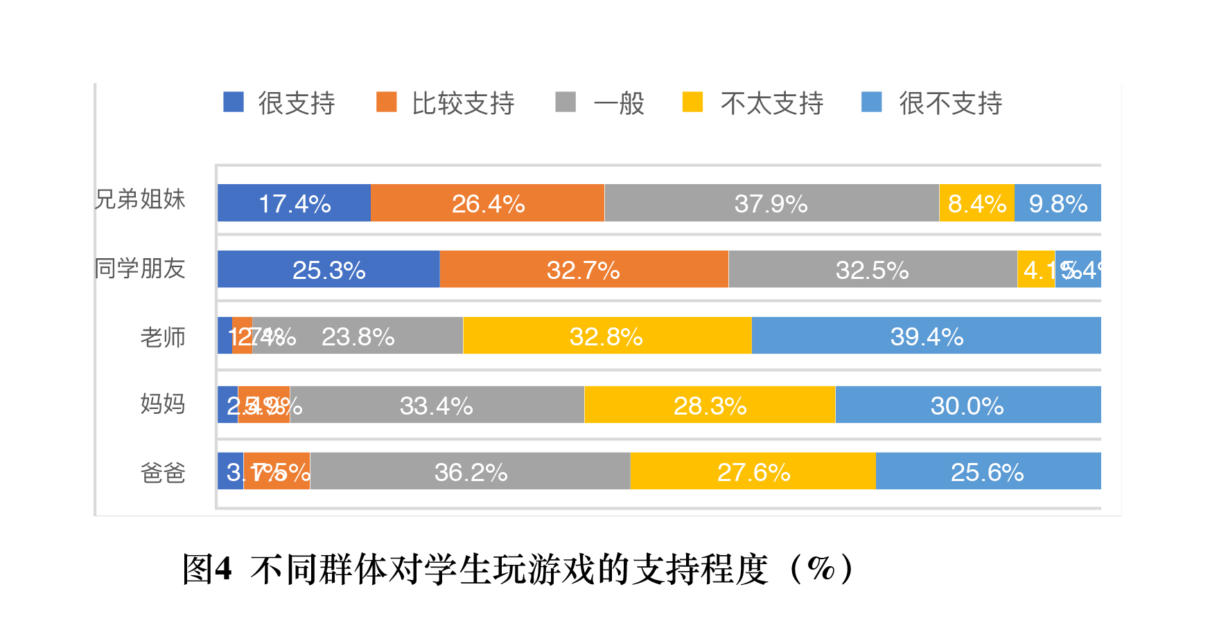 注销能注册手机游戏吗_游戏注销后还能注册吗_注册游戏的手机怎么能注销