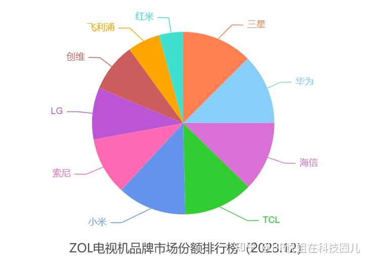 小米游戏专用手机_手机选小米游戏怎么选_小米手机怎么选游戏手机