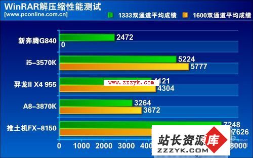 linux查看cpu核数和内存大小_linuxcpu核数怎么看_linux内核大小查询