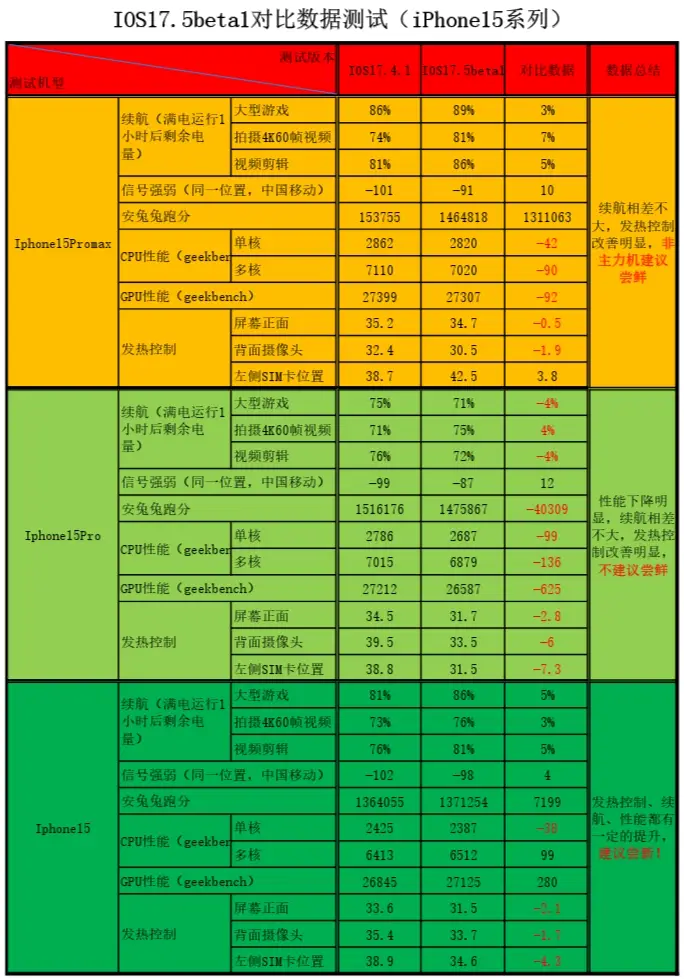 iphone信号好_iphone手机信号好不好_苹果手机13信号不好怎么解决