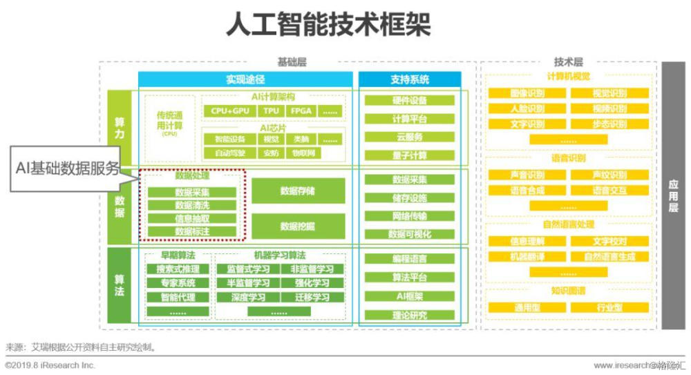 数据标注常用工具_标注数据集什么意思_数据集标注工具