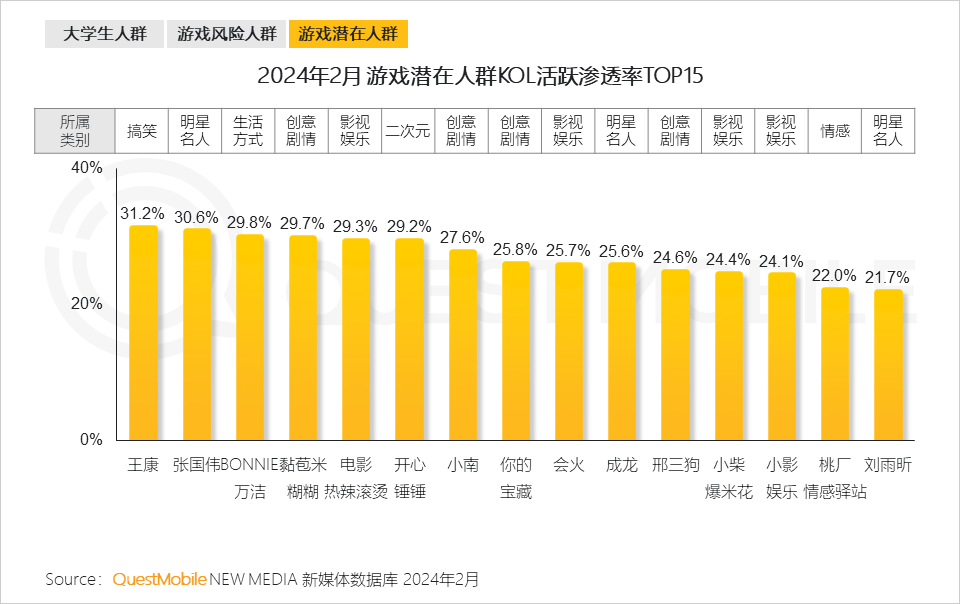 手机怎么游戏入库_手游入库什么意思_入库手机游戏有哪些