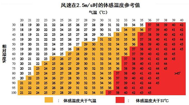 显卡温度正常风扇狂转_显卡温度正常范围_显卡温度多少正常