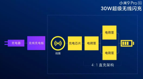 支持无线充电的游戏手机_游戏手机支不支持无线充电_无线充电器玩游戏