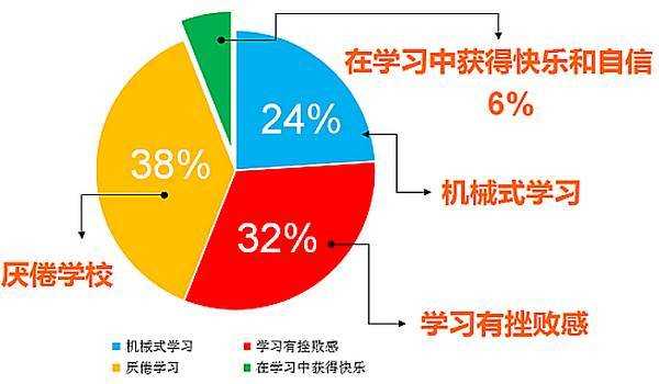 益脑手机游戏_益脑游戏单机_益脑小游戏app