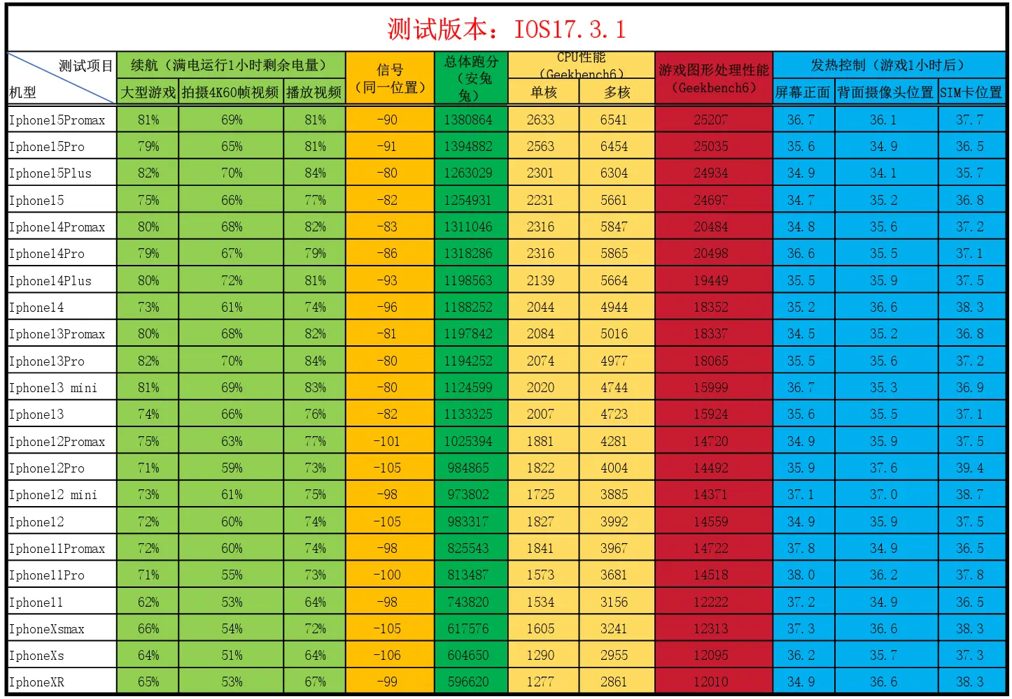 保值的手机游戏_保值手机游戏排行榜_游戏手机保值