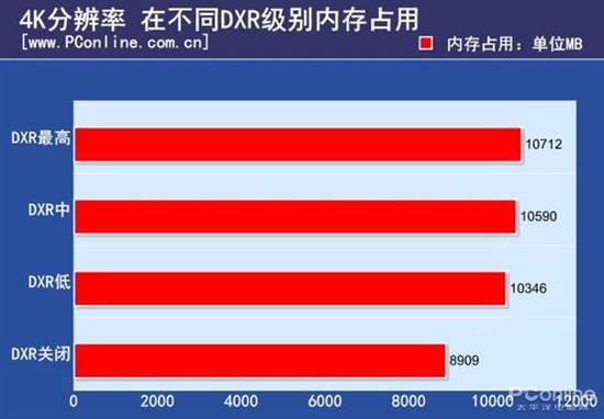 现在手机的游戏内存有多大_游戏手机多大内存够用_多大内存的游戏算大型游戏