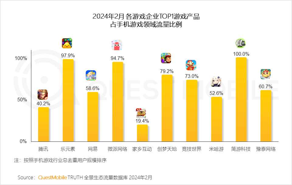 手机视频广告脚本_用脚做手机游戏广告视频_视频脚广告手机做游戏用什么