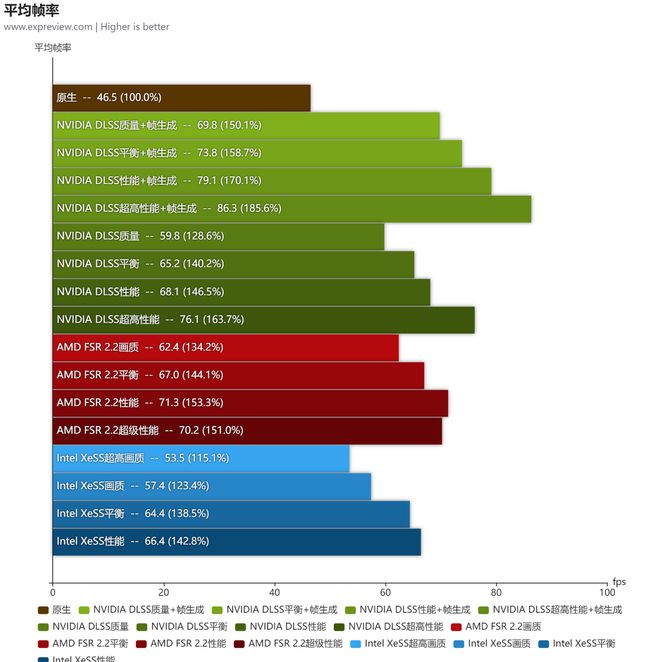 锐炬显卡是什么级别_锐炬xe显卡相当于gtx什么级别_锐炬显卡标配