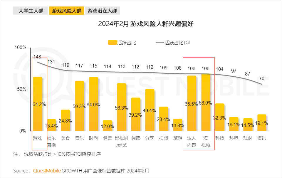 沉迷手机游戏的作文_作文 沉迷手机游戏_沉迷作文手机游戏400字