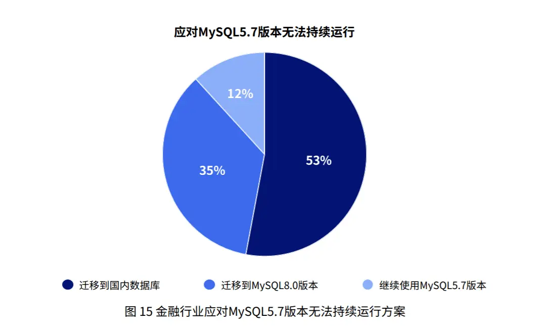 mysqldatetime默认值为当前时间_mysqldatetime默认值为当前时间_mysqldatetime默认值为当前时间