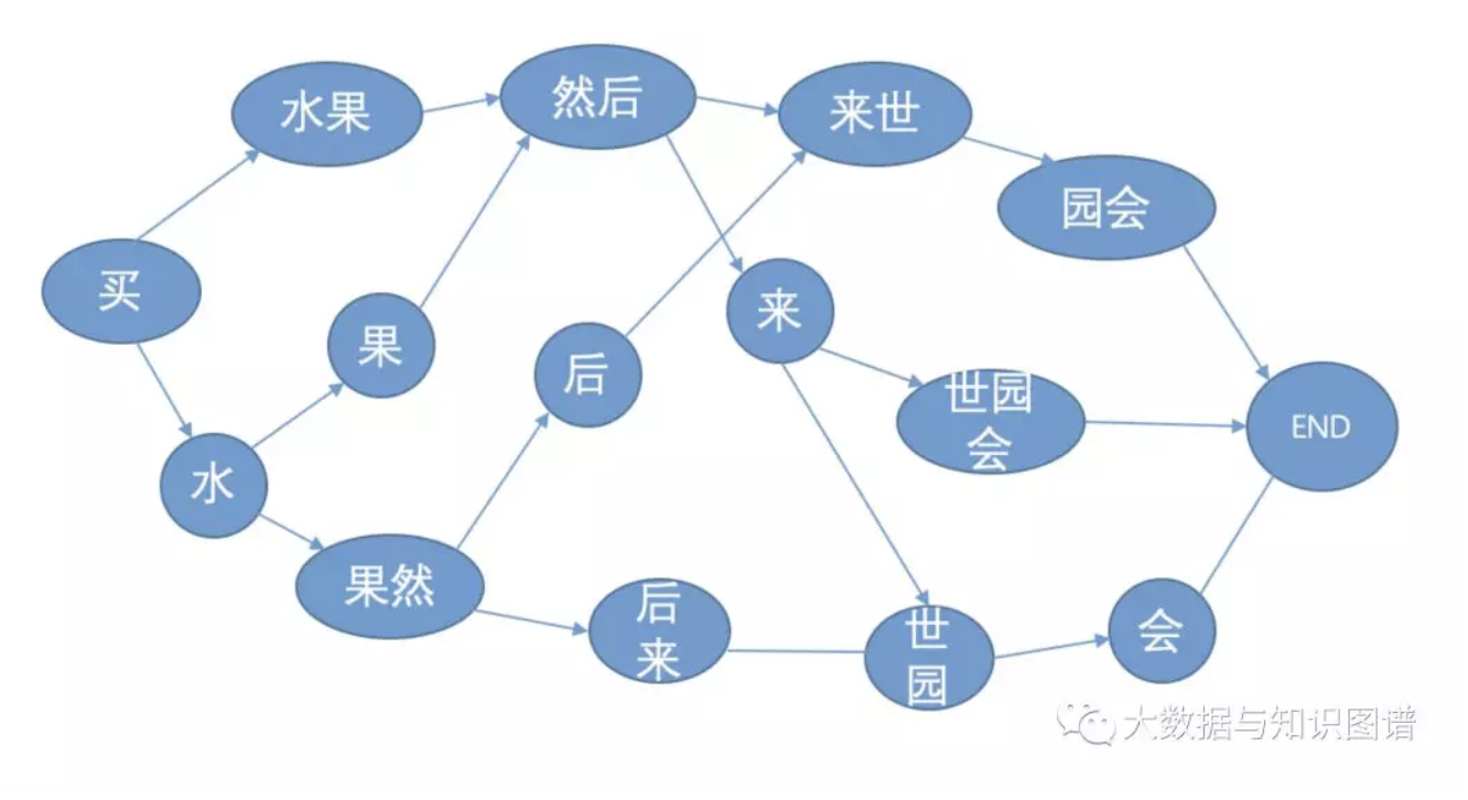 jieba分词代码_中文分词代码_python分词代码