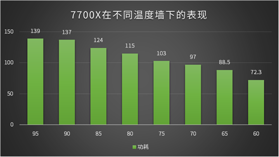 游戏测试仪_手机测试游戏软件_游戏手机处理器测试工具