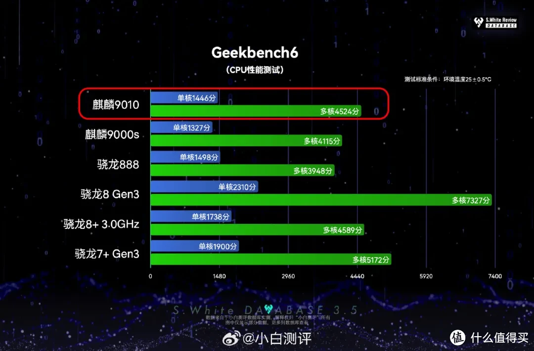 专业的游戏手机_专业游戏手机排名_最热门的专业的游戏手机