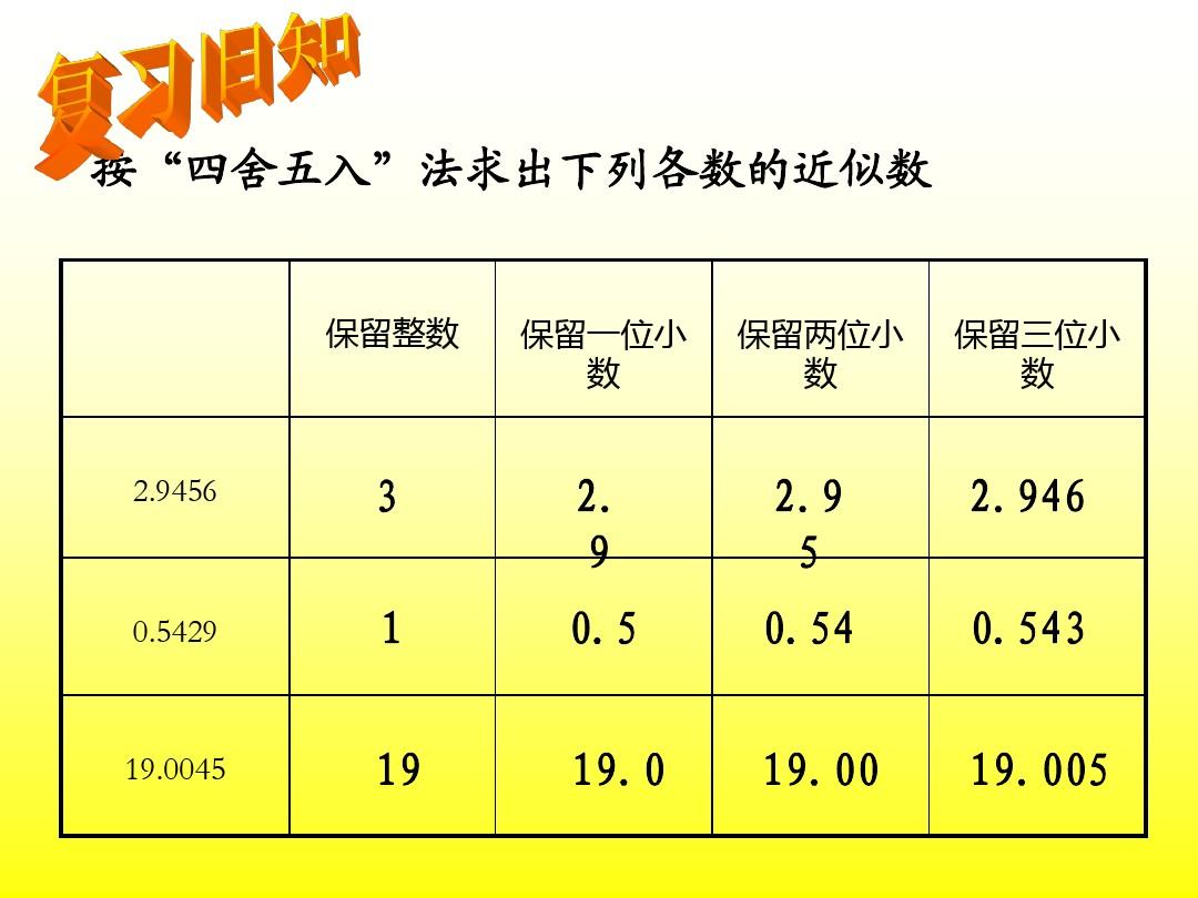 js四舍五入保留整数_保留整数四舍五入_保留整数只入不舍