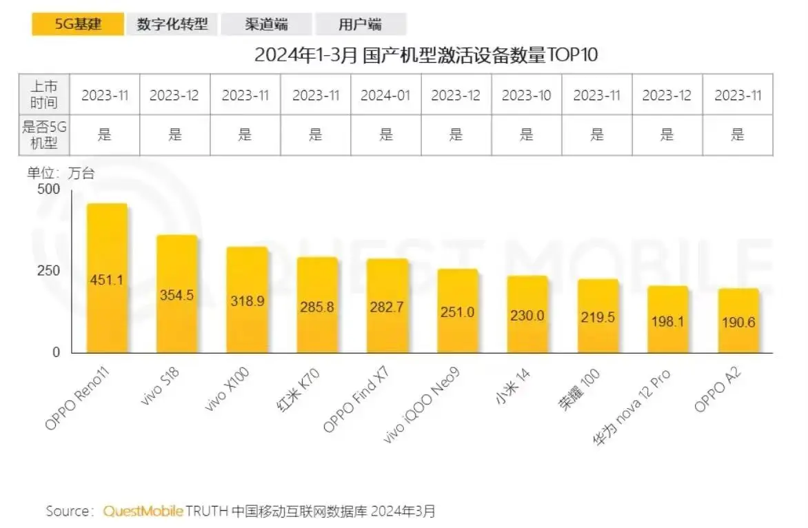 游戏手机高价_游戏手机高性价比_游戏手机性比价