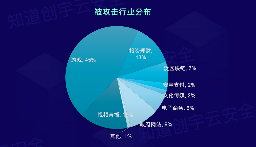 限流后能打游戏吗手机_限流的网速能不能玩游戏_限流影响打游戏吗