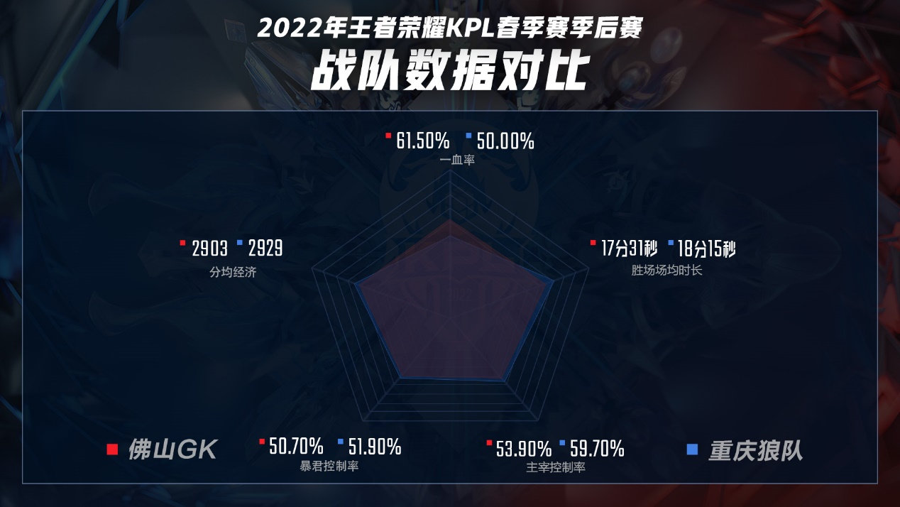 王者荣耀手机游戏手柄_王者荣耀 最好手机游戏_王者荣耀手机游戏手柄有用吗