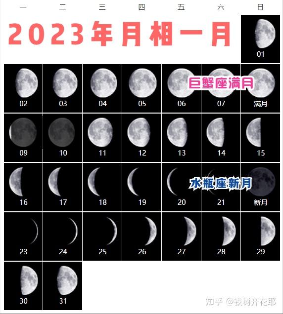 外国生产日期怎么看日月年_2023年4月12日_那年有润月年