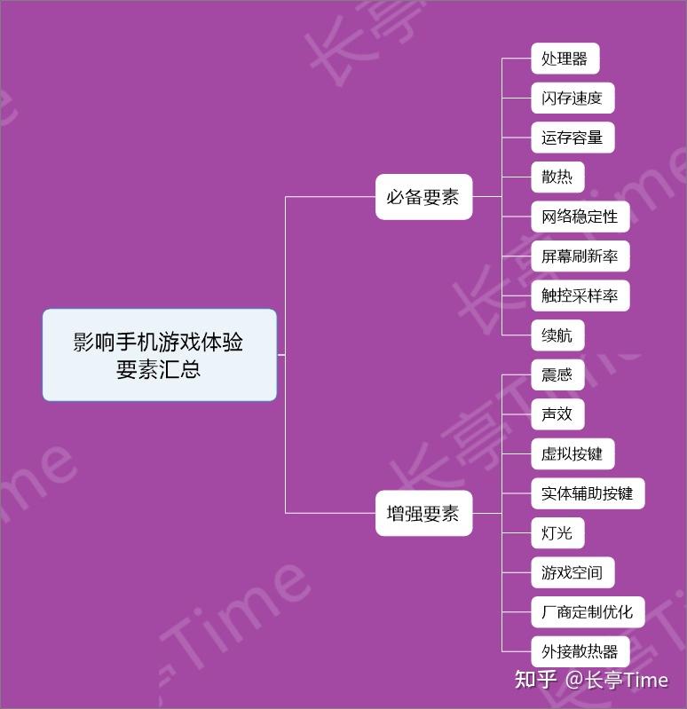 推荐适合游戏手机_适合推荐手机游戏的手游_适合推荐手机游戏有哪些