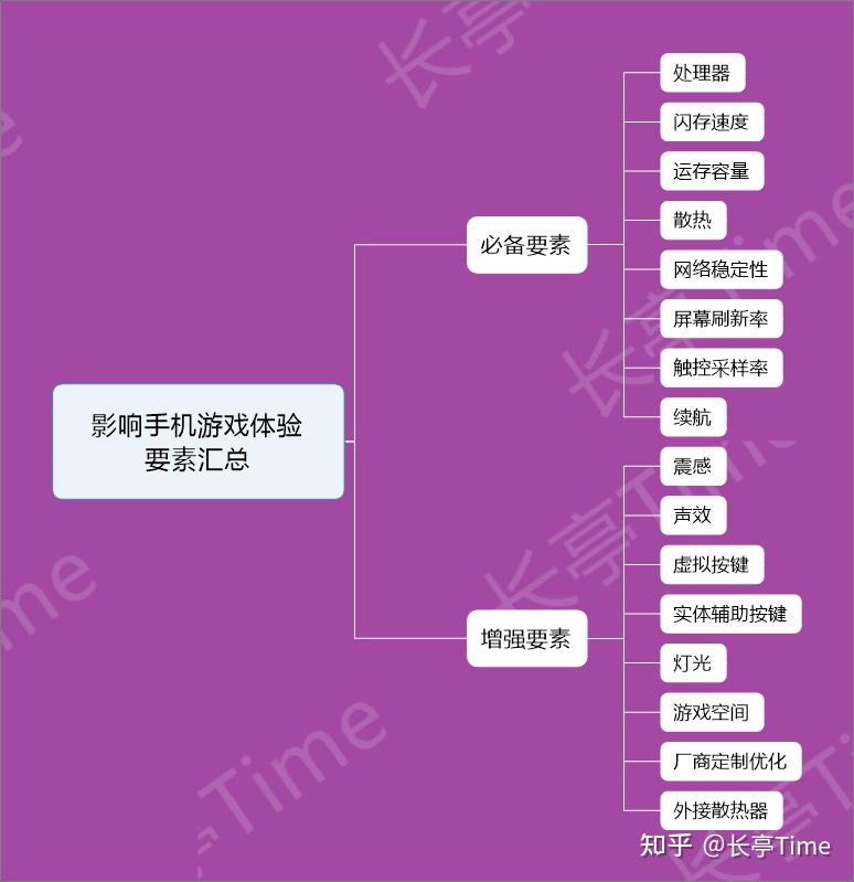 游戏手柄手机能用吗_游戏手柄怎么手机游戏_游戏手柄手机推荐