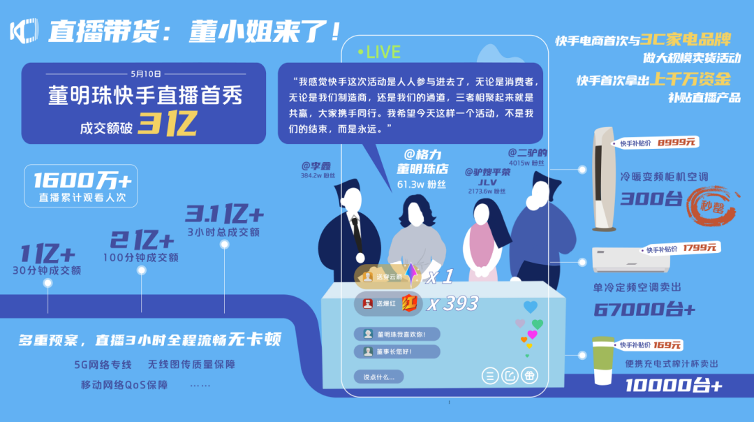 快手手机能直播游戏吗_用快手直播游戏_游戏可以在手机快手直播吗