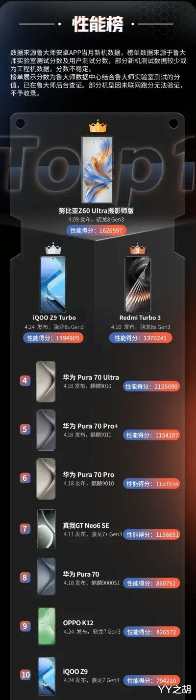 游戏测试排行榜前十名手机_测试游戏大全免费测试名称_最新测试手游排行榜