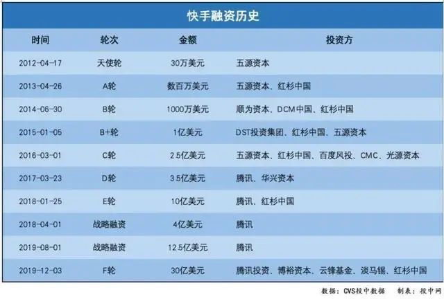 视频赚钱快手怎么赚钱_快手视频怎么赚钱_挣钱快手视频