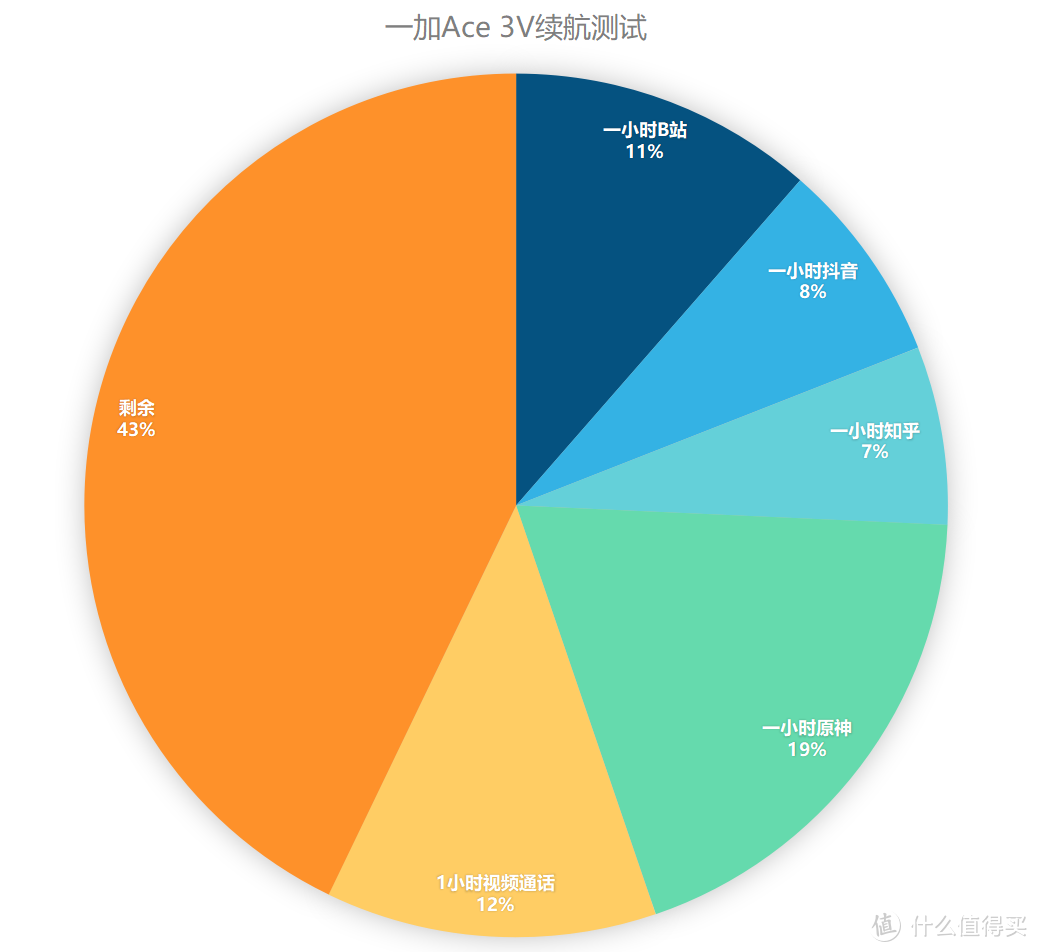 性价比高的机器游戏手机_高性价比游戏手机推荐2021_性价比高的手机玩游戏