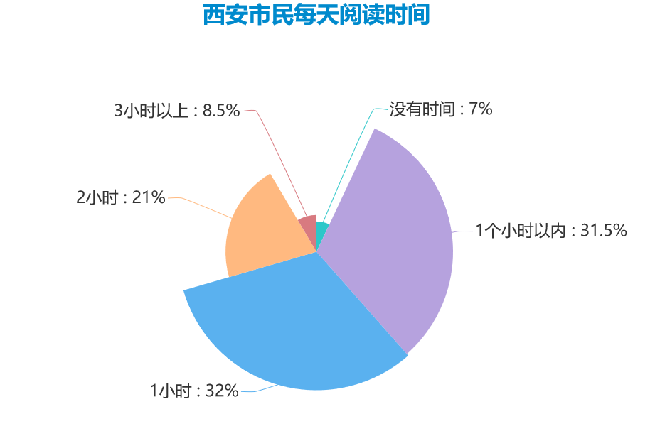 今年是世界读书日多少年_今年是第几个世界读书日_今年的世界读书日