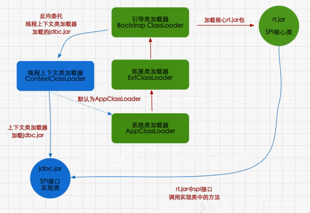 环境变量jdk_jdk环境变量_变量环境和词法环境