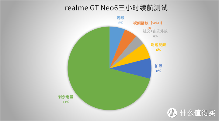 什么手机卡打游戏比较好_推荐打游戏不卡的千元手机_专门玩游戏的手机卡